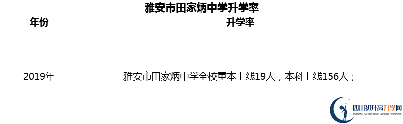 2024年雅安市田家炳中學升學率怎么樣？