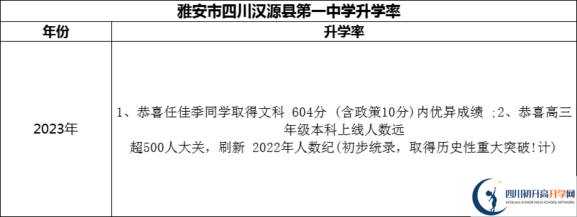 2024年雅安市四川漢源縣第一中學(xué)升學(xué)率怎么樣？