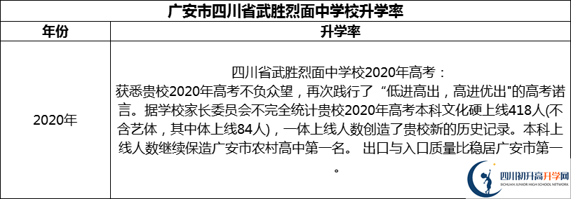 2024年廣安市四川省武勝烈面中學校升學率怎么樣？