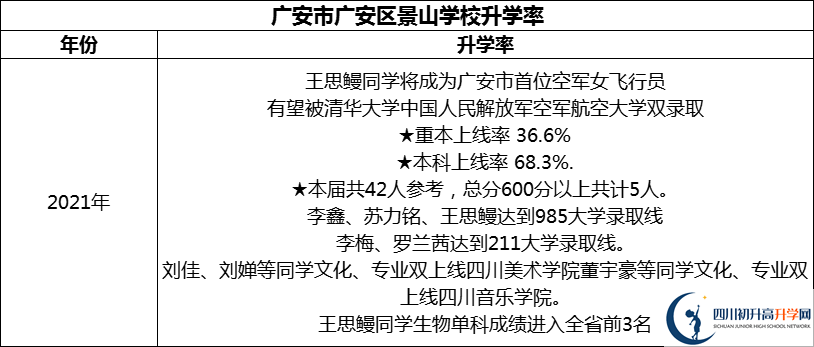 2024年廣安市廣安光正實(shí)驗(yàn)學(xué)校升學(xué)率怎么樣？