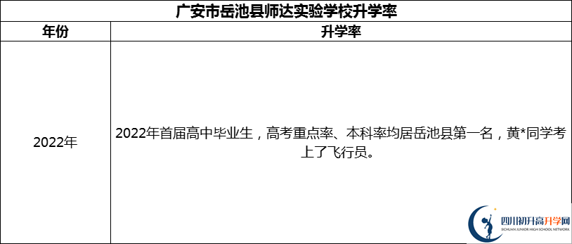 2024年廣安市廣安啟睿第一實(shí)驗(yàn)學(xué)校升學(xué)率怎么樣？