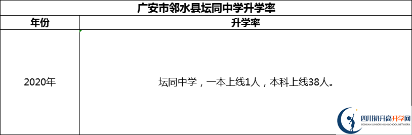 2024年廣安市鄰水縣壇同中學(xué)升學(xué)率怎么樣？