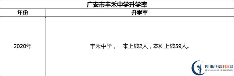 2024年廣安市豐禾中學升學率怎么樣？