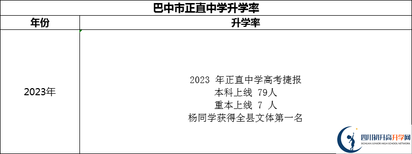 2024年巴中市正直中學(xué)升學(xué)率怎么樣？