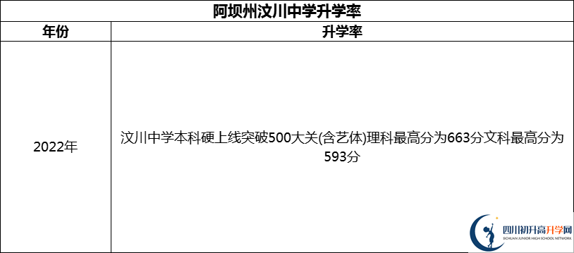 2024年阿壩州汶川中學(xué)升學(xué)率怎么樣？