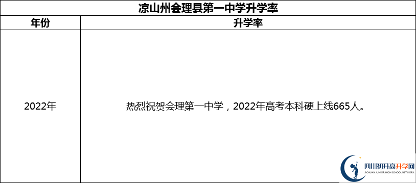 2024年涼山州會(huì)理縣第一中學(xué)升學(xué)率怎么樣？