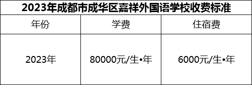 2024年成都市成華區(qū)嘉祥外國語學(xué)校學(xué)費多少錢？