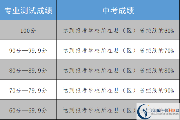 2024年眉山市中考志愿填報(bào)入口