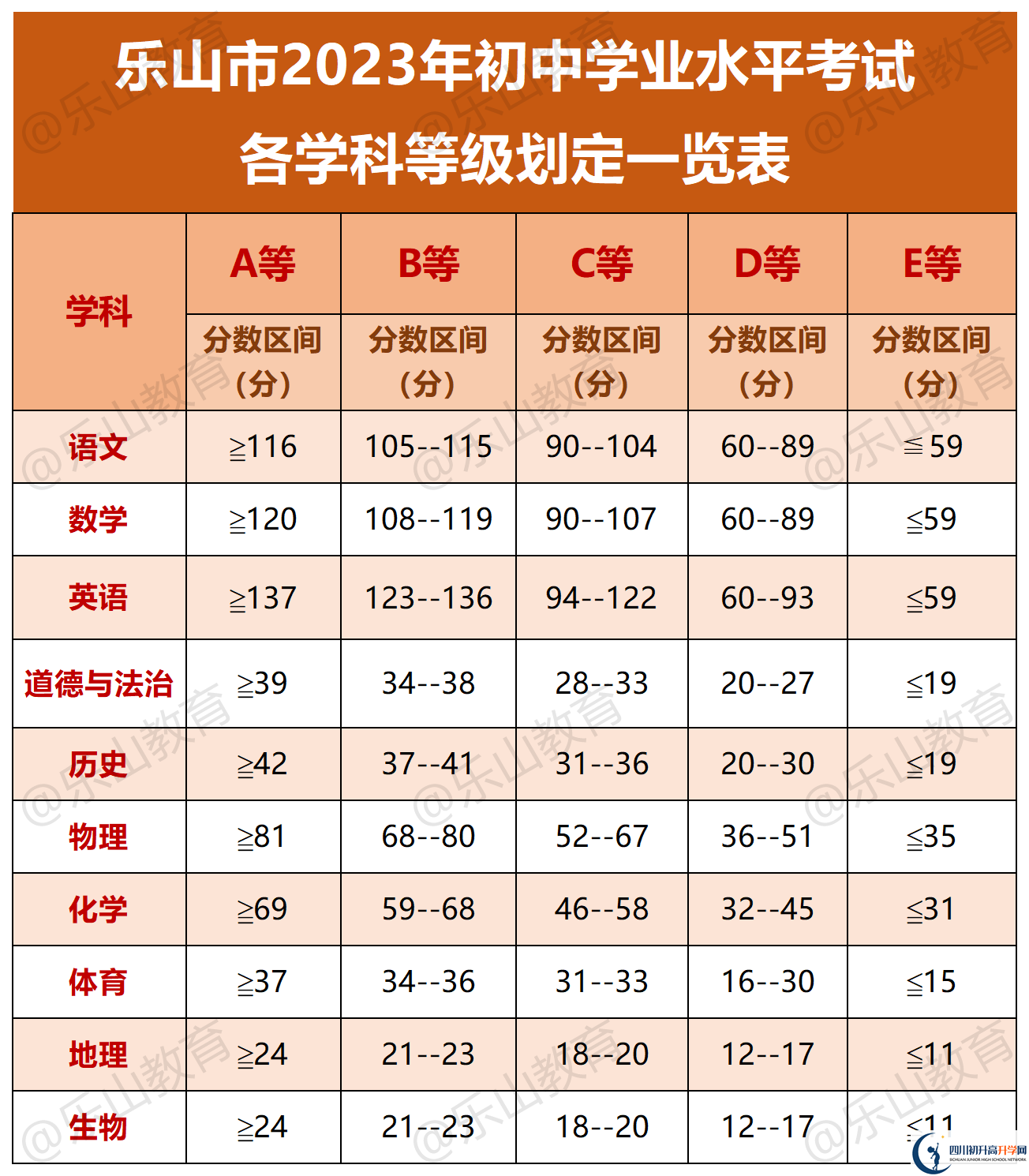 2024年樂(lè)山市樂(lè)山一中怎么樣，升學(xué)率是多少？