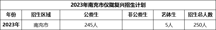 2024年南充市儀隴復(fù)興中學(xué)招生計(jì)劃是多少？