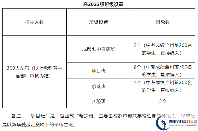 2025年阿壩州馬爾康中學(xué)招生計劃是多少？