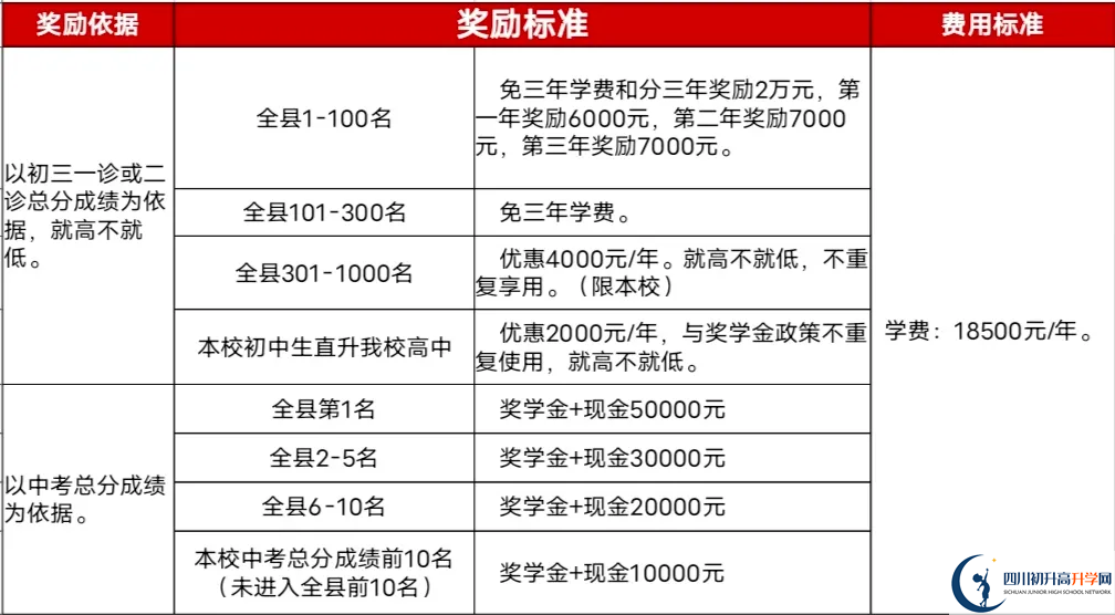 2025年廣安市廣安啟睿第一實(shí)驗(yàn)學(xué)校招生簡(jiǎn)章是什么？