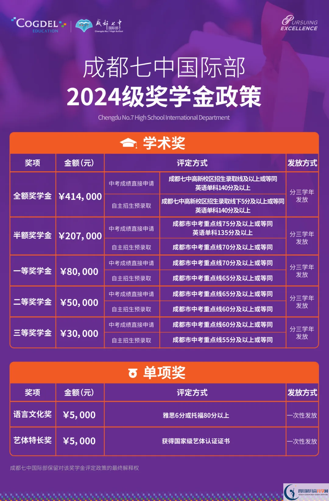 2025年成都市成都七中高新校區(qū)國(guó)際部一年學(xué)費(fèi)是多少？