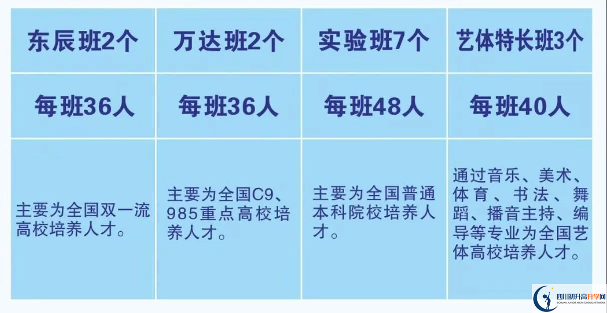 2025年廣元市元壩中學招生計劃|招生人數(shù)是多少？