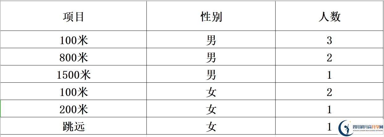 2025年達州市大竹縣文星中學招生計劃|招生人數(shù)是多少？