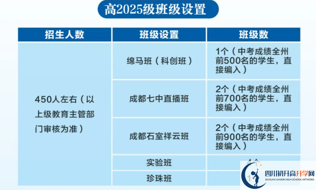 2025年阿壩州馬爾康中學(xué)招生計劃|招生人數(shù)是多少？