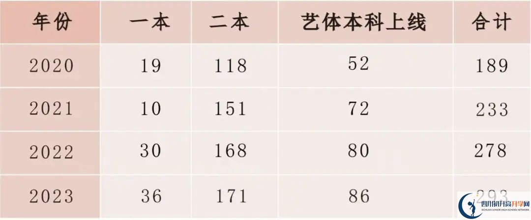 2025年廣安市育才學校教學質(zhì)量|師資力量怎么樣？