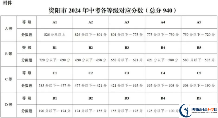 2025年資陽(yáng)市安岳實(shí)驗(yàn)中學(xué)教學(xué)質(zhì)量|師資力量怎么樣？
