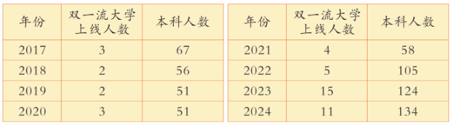 2025年廣安市廣安花橋中學升學率|教學質量怎么樣？