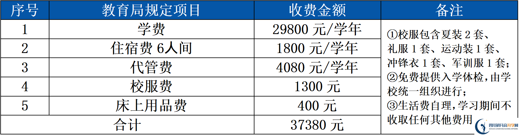 2025年成都市大邑縣鴻鵠高級中學(xué)招生簡章|招生條件是什么？