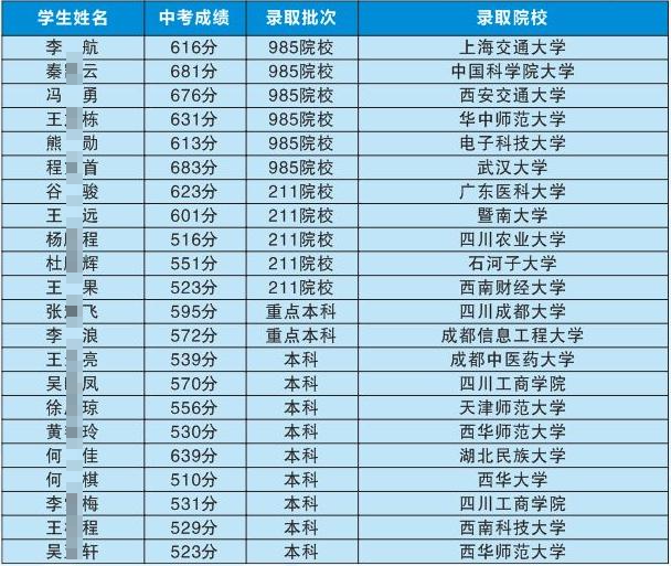 2025年巴中市平昌縣博雅中學(xué)升學(xué)率|教學(xué)質(zhì)量怎么樣？