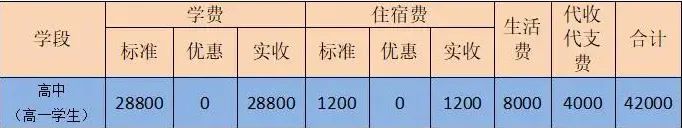2025年眉山市眉山東辰國際學(xué)校招生簡章|招生條件是什么？