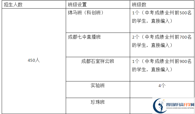 2025年阿壩州馬爾康中學(xué)招生簡章|招生條件是什么？