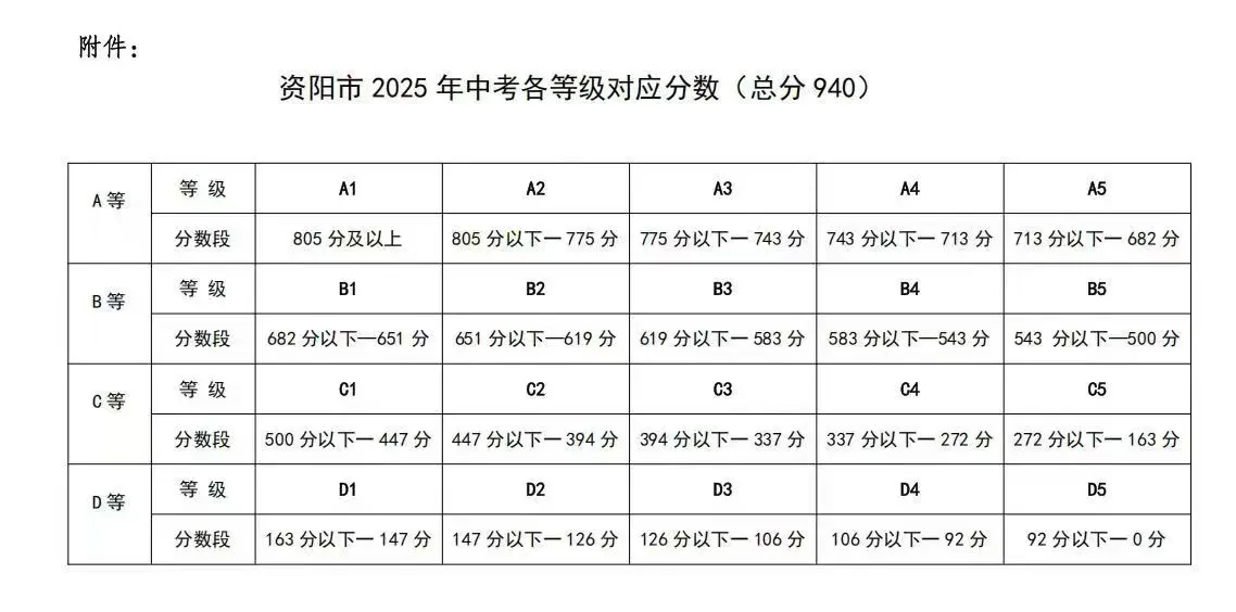 2025年資陽市安岳實驗中學招生簡章|招生條件是什么？