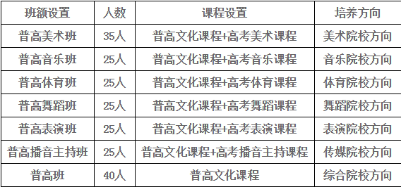 九龍實(shí)驗(yàn)學(xué)校班級設(shè)置