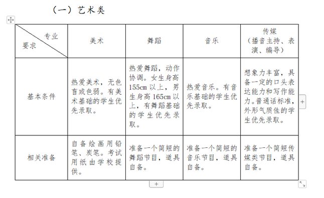 藝術(shù)特長生測試需要準(zhǔn)備些什么？