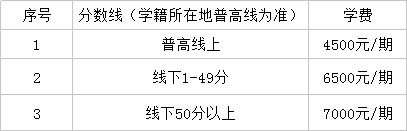 仁壽華達(dá)高中2019年收費(fèi)標(biāo)準(zhǔn)