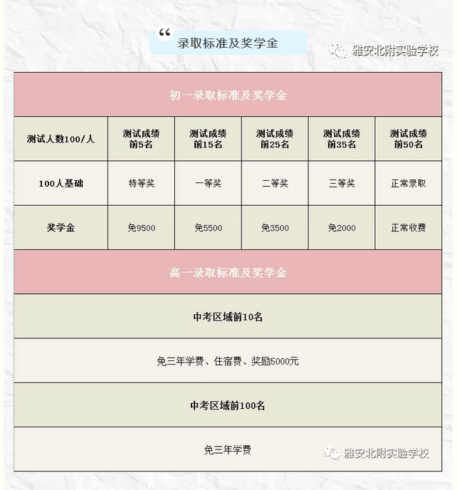 雅安北附實(shí)驗(yàn)學(xué)校2019年招生簡章