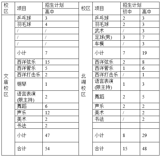 成都市石室中學(xué)2019年初、高中藝體特長(zhǎng)生招生辦法