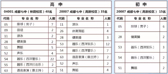 成都七中2018年藝術(shù)、體育特長生招生須知