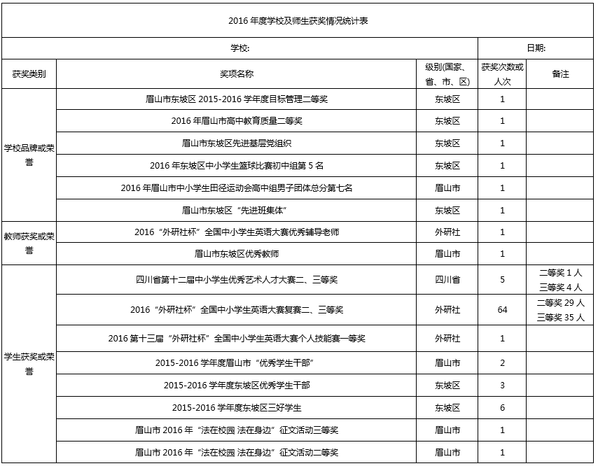 眉山育英實驗學(xué)校榮譽展示