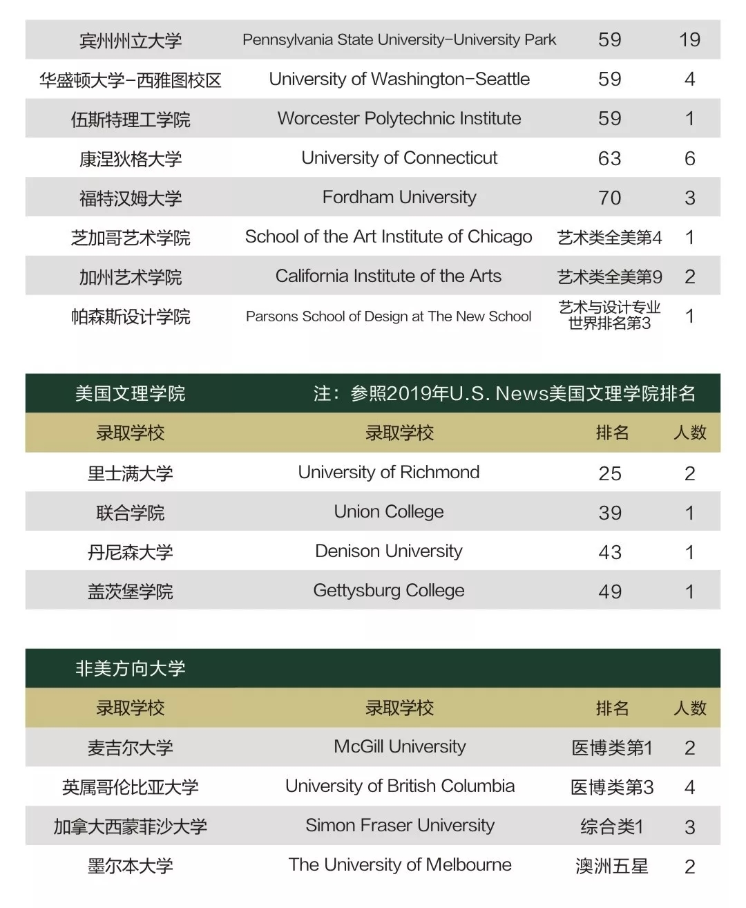 樹德中學2019年光華國際部自主招生計劃