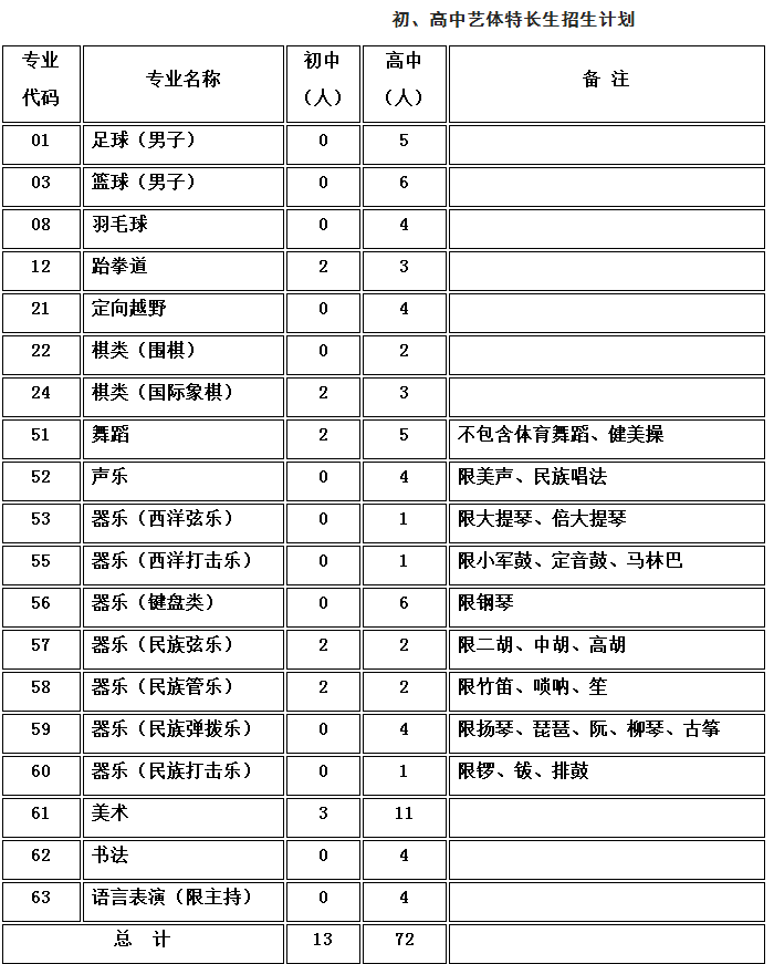 樹德光華校區(qū)2019藝考簡章是什么？