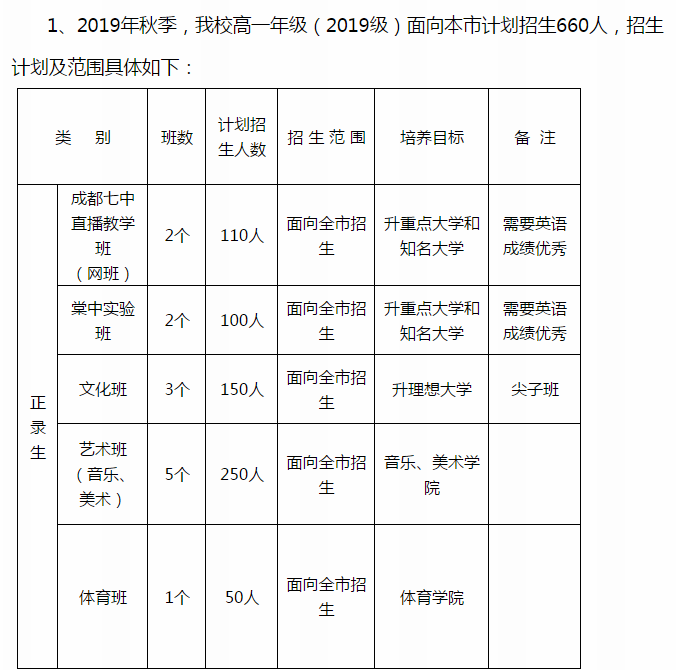 遂寧六中班級設置