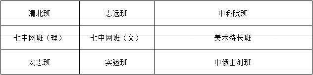 成都市武侯高級中學班級設置