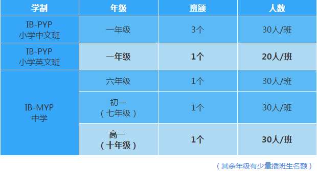 成都美視國際學校2019年招生公告