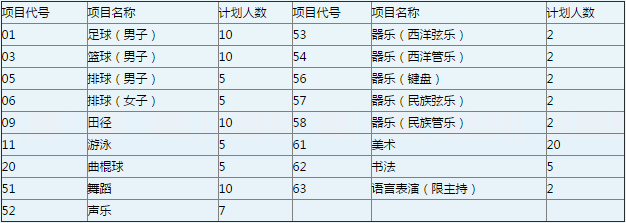 華陽中學(xué)2019年藝體特長生報(bào)考須知