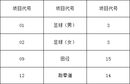 成都市太平中學(xué)2019年初、高中藝體特長生報考須知