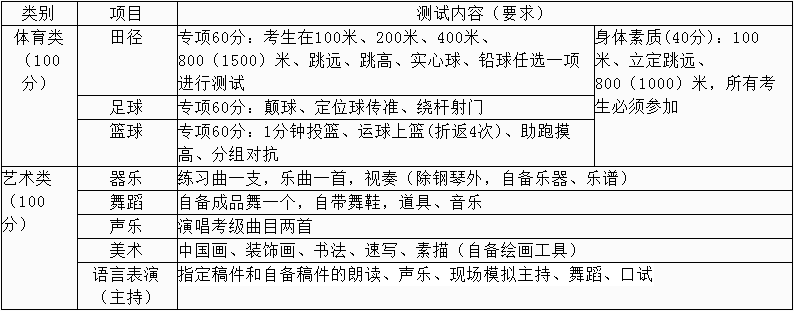 中和中學(xué)2019年初高中藝體特長(zhǎng)生招生方案