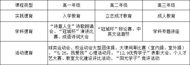 成都七中實驗學(xué)校2019年高中部招生計劃