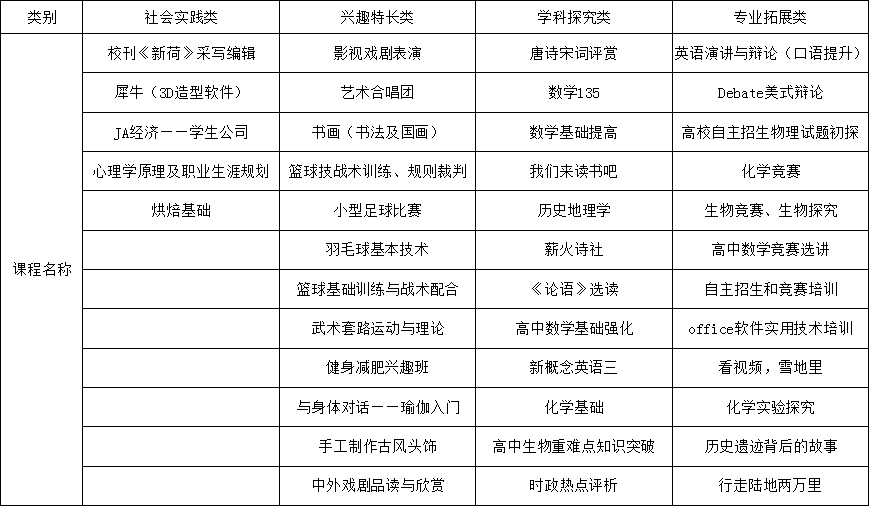 成都七中實驗學(xué)校2019年高中部招生計劃