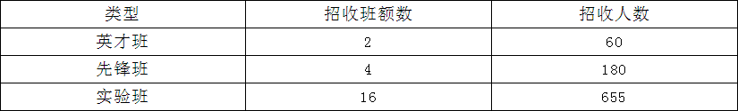 龍泉中學(xué)2019年招生簡(jiǎn)章