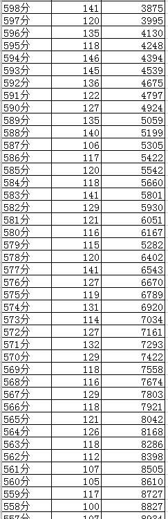 成都2019年中考分數(shù)線及“5+2”區(qū)域成績