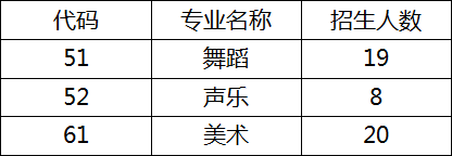 成都三中2019年本地藝體特長生招生辦法