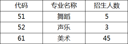 成都三中2019年本地藝體特長(zhǎng)生招生辦法