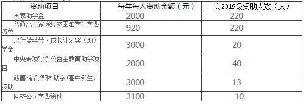 雅安中學(xué)2019年招生計(jì)劃